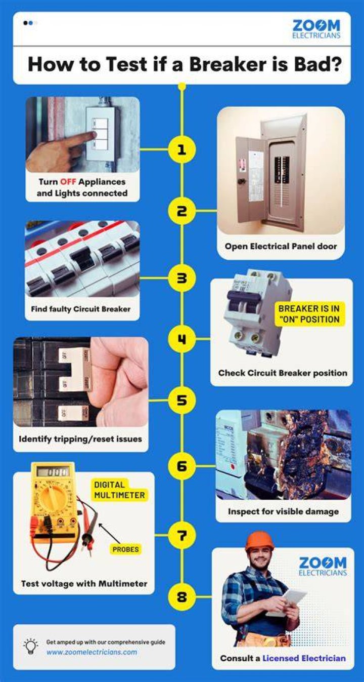 Can a breaker test good and still be bad?