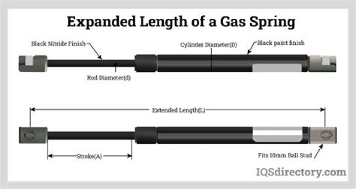 Can a gas spring be repaired?