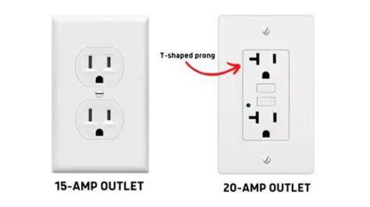 Can you plug your RV into a 15 amp outlet?