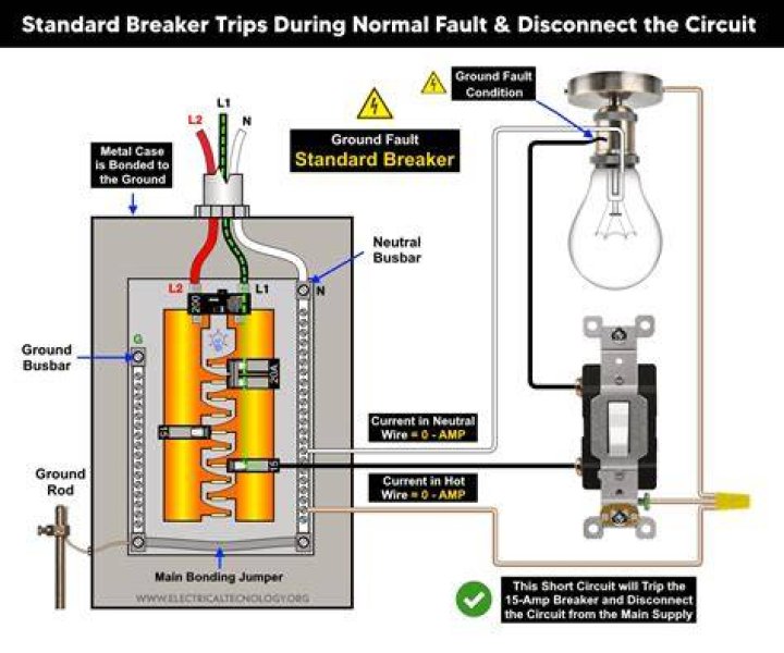 Do circuit breakers need to be replaced when they trip?