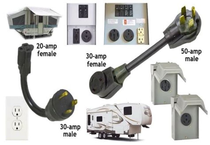 Do you need electrical hookup for RV?