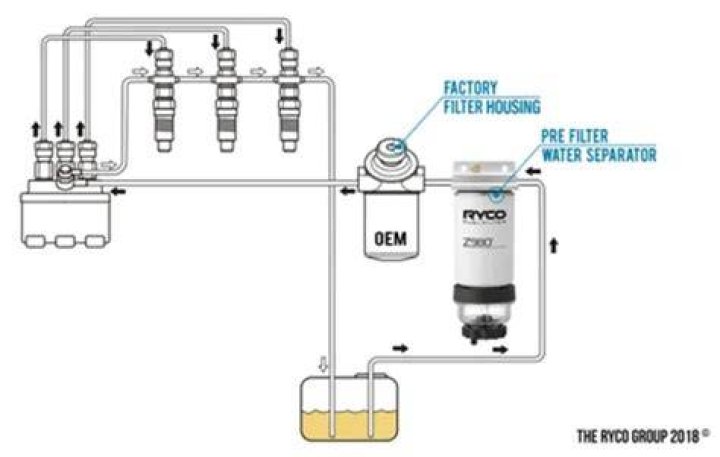 Do you put fuel in a fuel water separator?