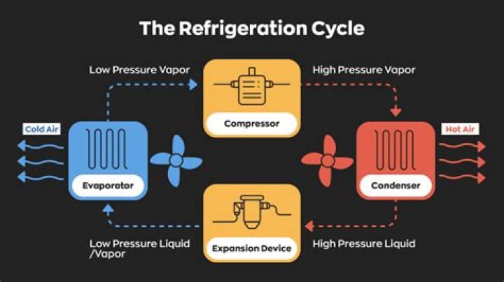 Does AC affect refrigerator?