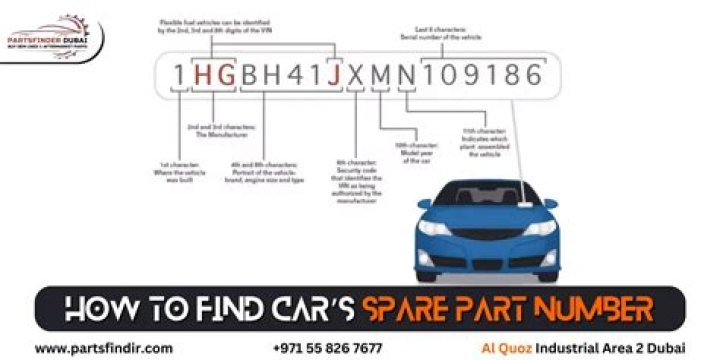 How do I find my spare part number?