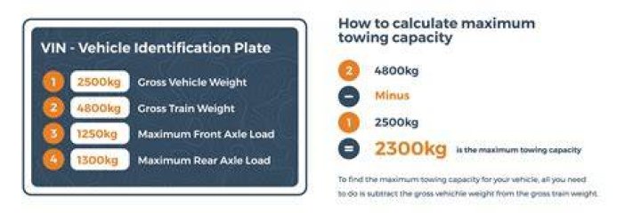 How do I find out my vehicles towing capacity?