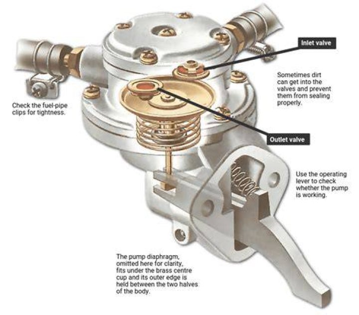How do I know if my mechanical fuel pump is bad?