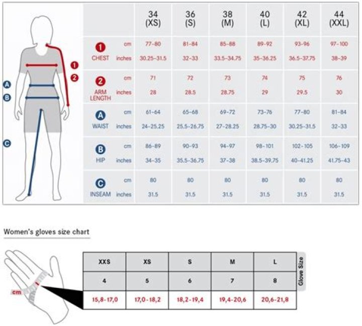 How do I know my size in clothes?