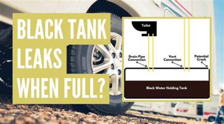 How do I know when my black tank is full?