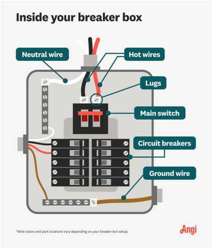 How do I locate the main breaker on my breaker box?