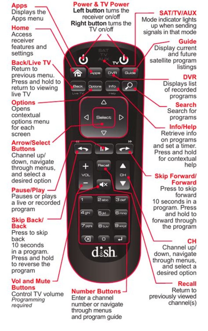 How do I lock my dish Network receiver?