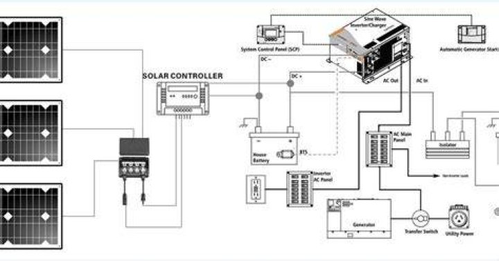 How do you get electricity in an Airstream?