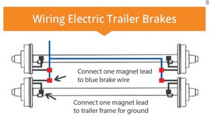 How do you hook up electric brakes?