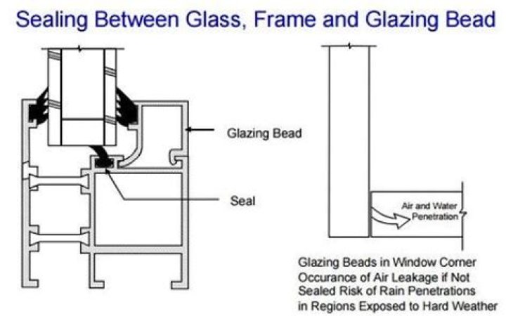 How do you measure for window glazing beads?