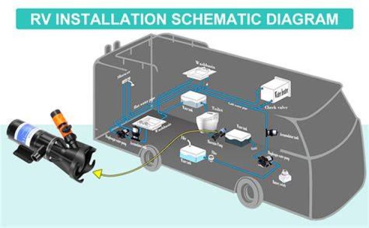 How does an RV waste pump work?