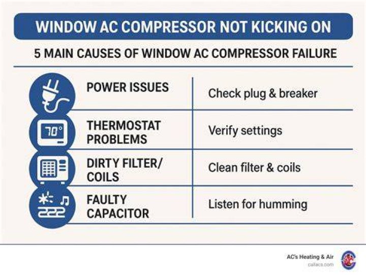 How to know if your air conditioner compressor is not kicking on?
