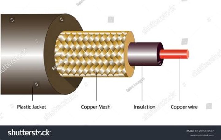 What are the parts of a coaxial cable?