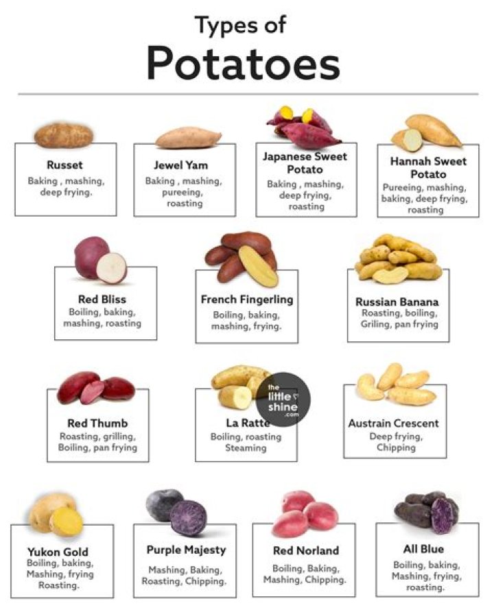 What are the two types of potatoes?