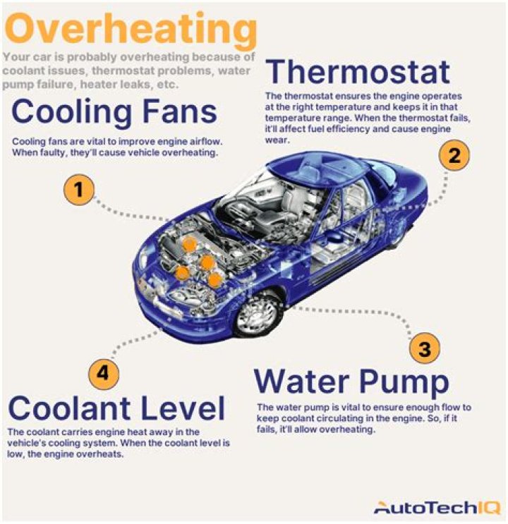 What causes a car to overheat with no leaks?