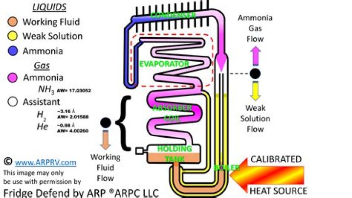 What does a Norcold fridge look like on a Dometic fridge?