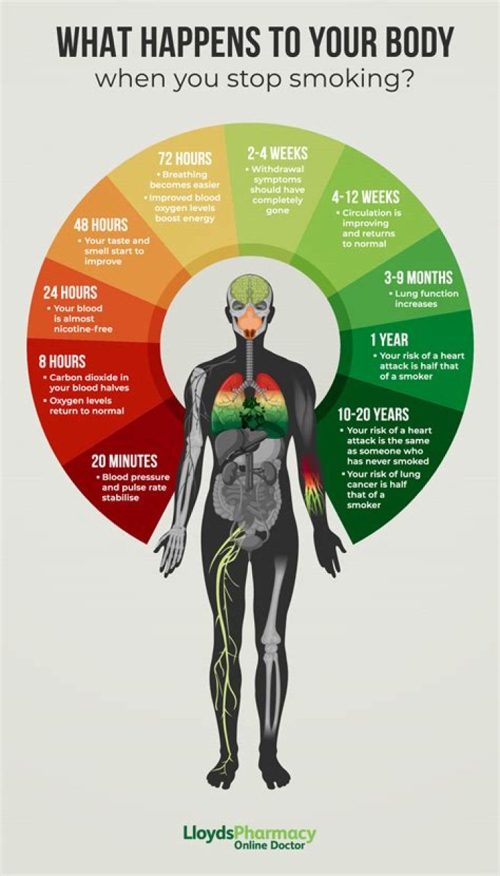 What happens if you try to eat a person?