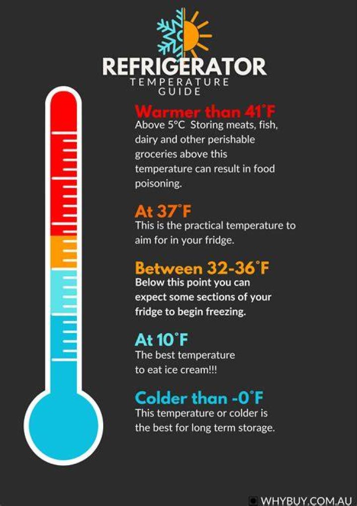 What if my fridge is at 45 degrees?