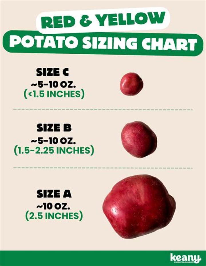 What is a portion of potatoes?