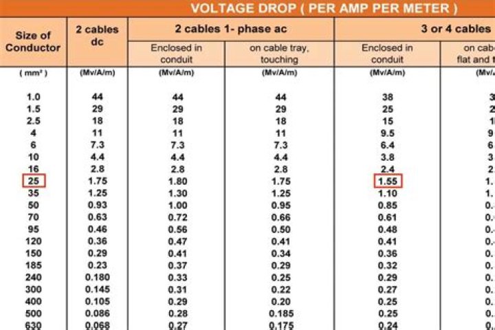 What is the voltage drop when the air conditioner is running?