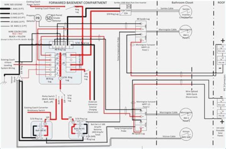 What is the wiring diagram for Keystone Montana?