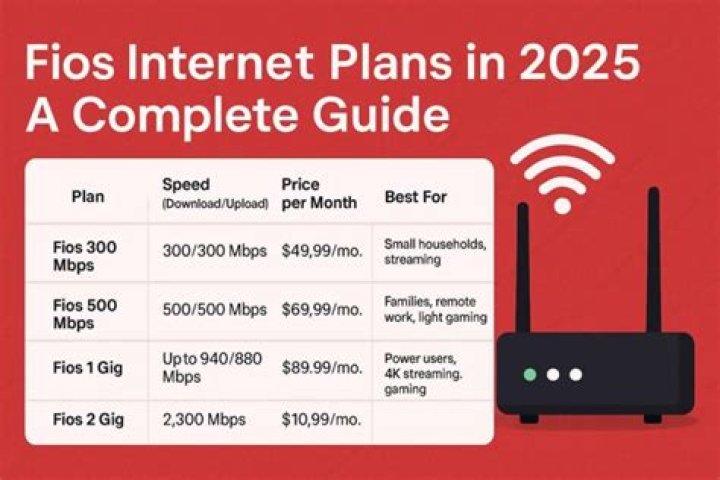 What makes the different color internet plans different?