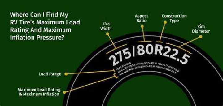What PSI should my RV tires be?