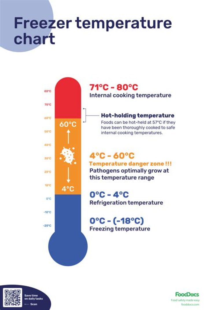 What temperature should norcold be?