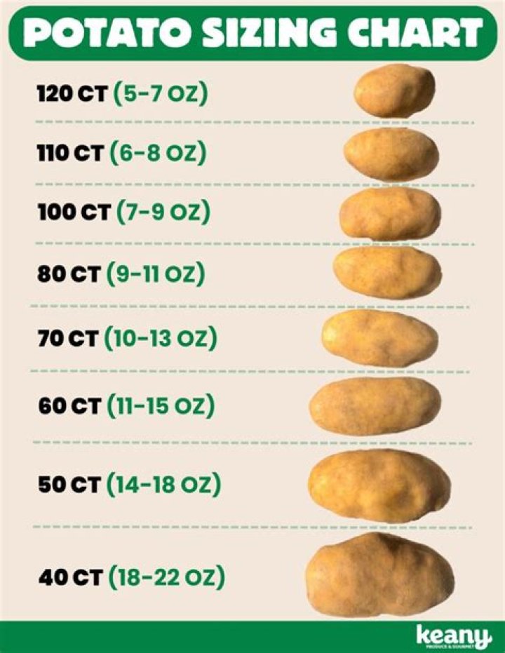 What vitamins are in a russet potato?
