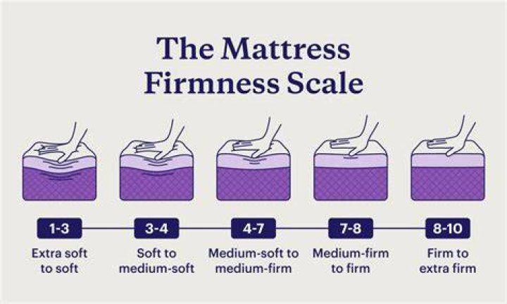 When did Mattress Firm stop carrying my Pillow?