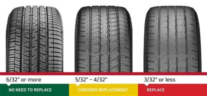 When should Toyo tires be replaced?