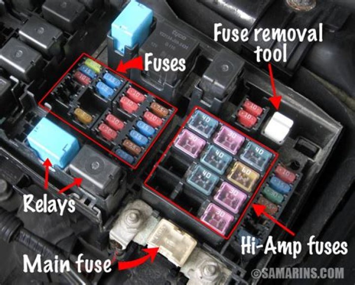 Where are the fuse boxes located on a car?