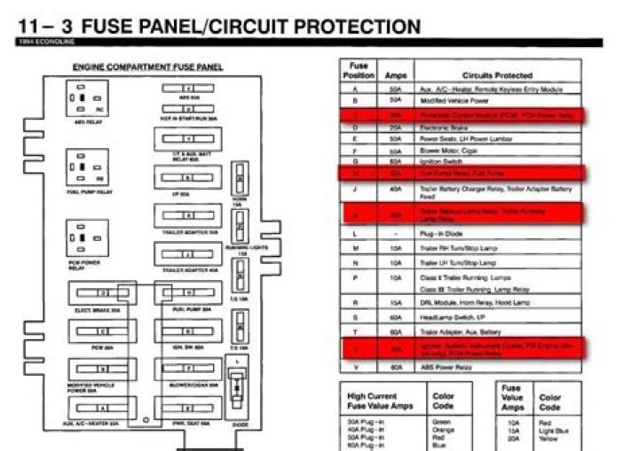 Where are the fuse panels located?