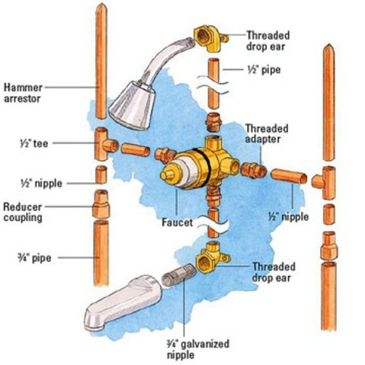 Which is the first step in installing a shower faucet?