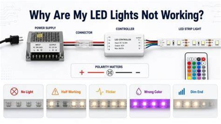Why are my LED lights not working together?